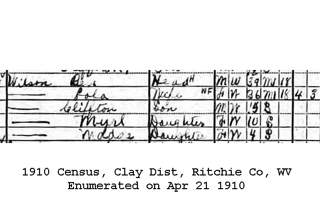 Ben Wilson - Lola G. Nutter